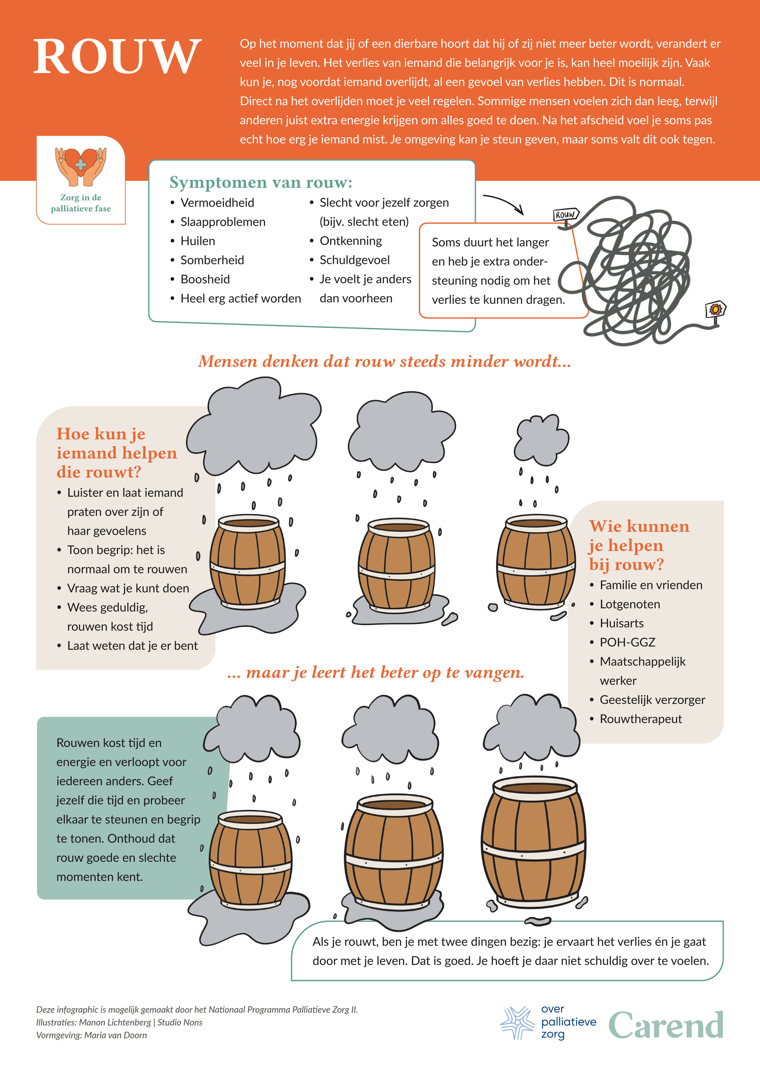 carend-infographic-rouw-carend